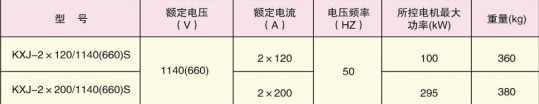 KJX-2X200（120）1140(661)S 矿用隔爆兼本质安全型双回路水泵水位控制器2.jpg