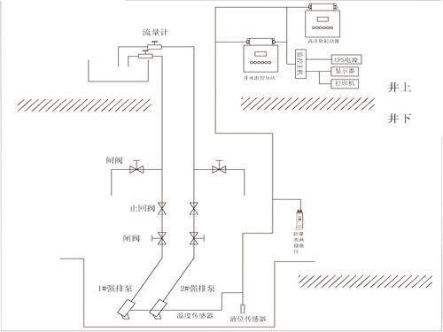 矿井强排水监控系统