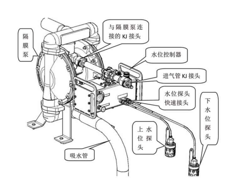 无源式FZK20矿用风泵自动排水控制器